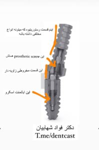 آکودنت آکادمی | از یادگیری تا تدریس