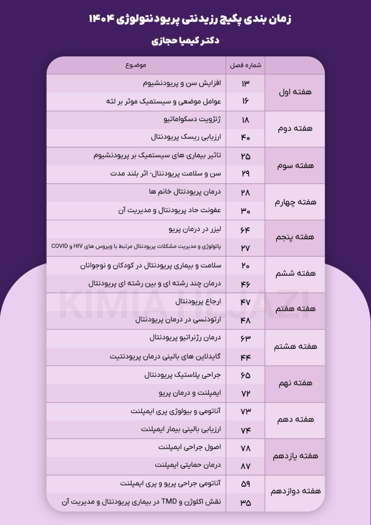 آکودنت آکادمی | از یادگیری تا تدریس